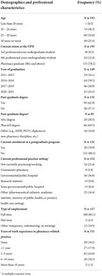 Perceptions and experiences of undergraduate pharmacy students and alumni toward research after exposure to undergraduate research courses